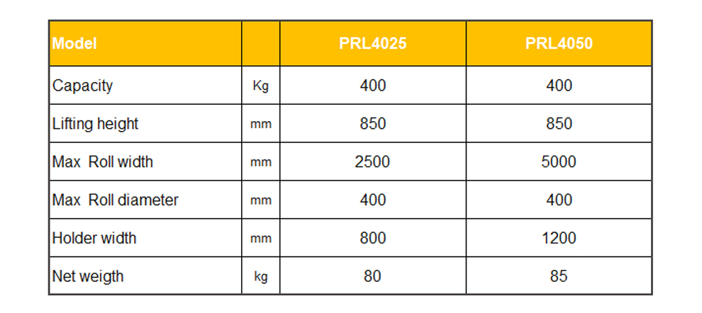 PRL manual long roll lifter